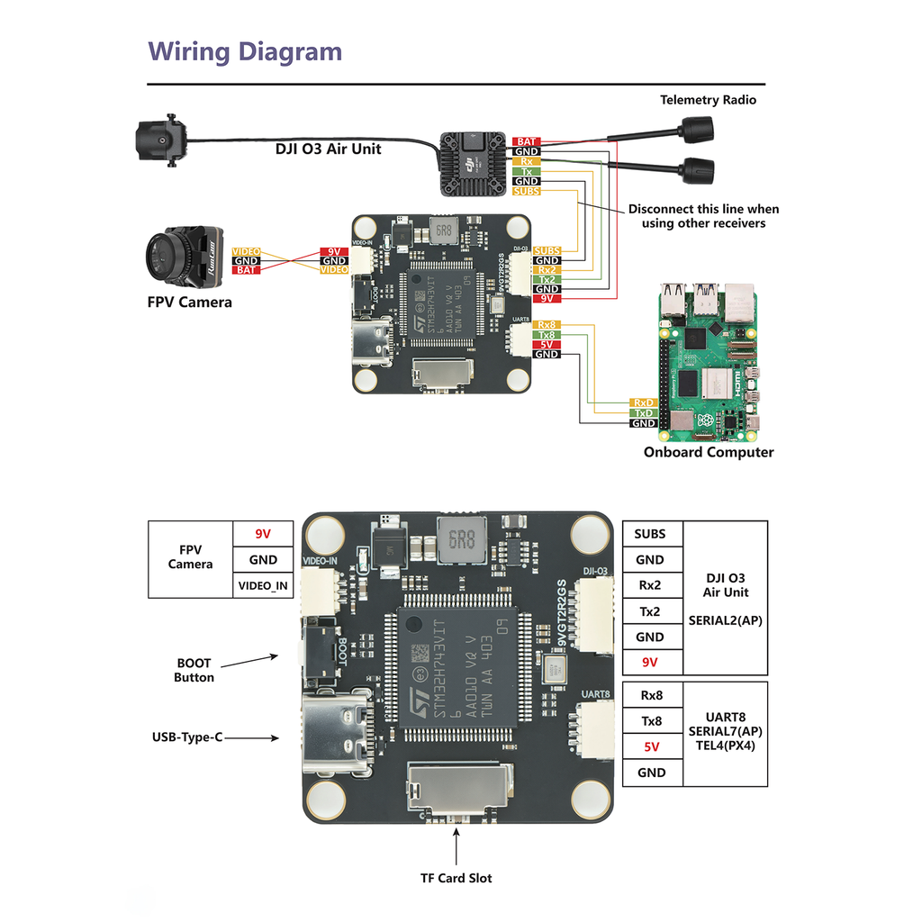 H743v1 Flight Controller