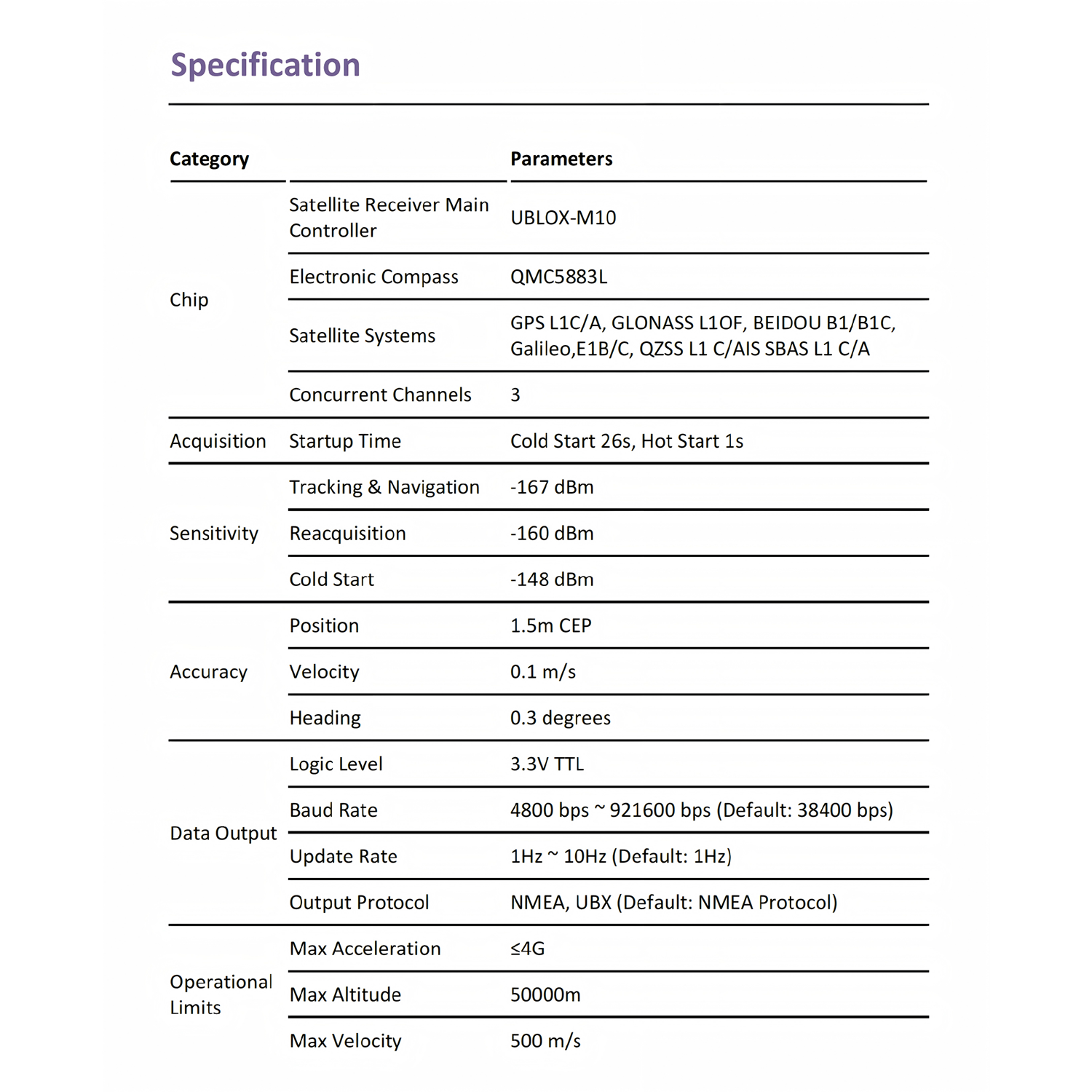FK-D1 GNSS