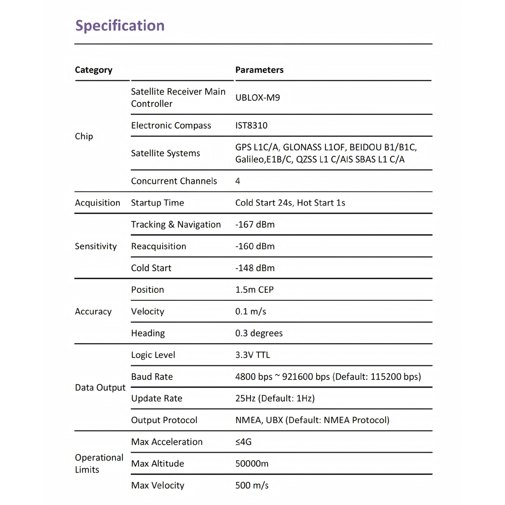 FK-C1 GNSS