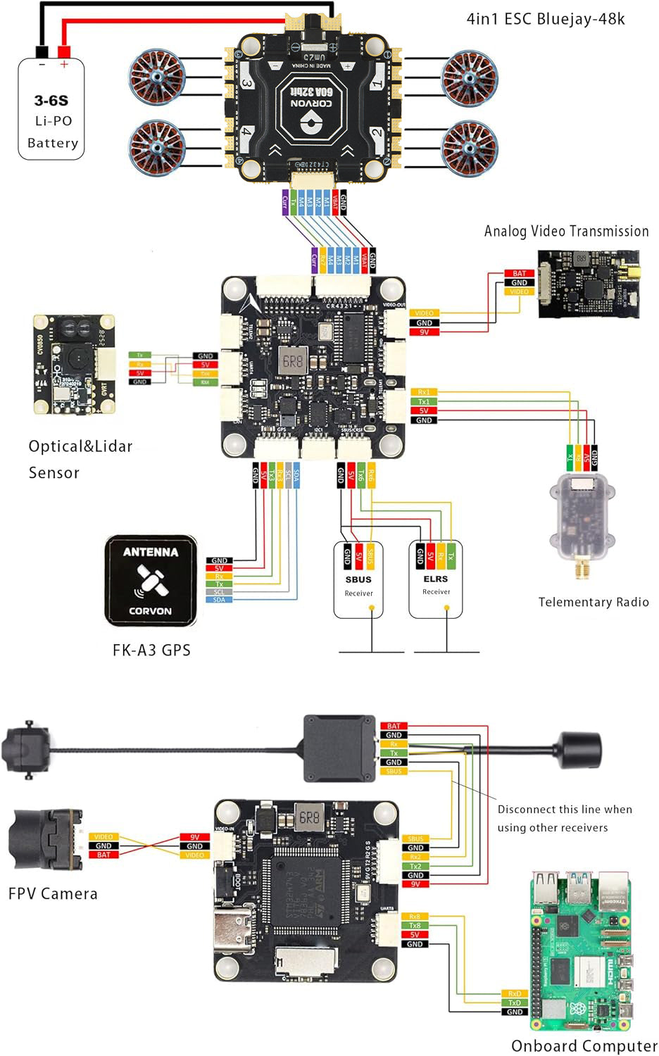 H743 Flight Controller with 50A 8 bit Stack