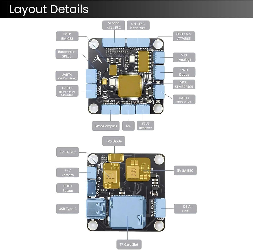 F405 Flight Controller with 60A 8 bit Stack