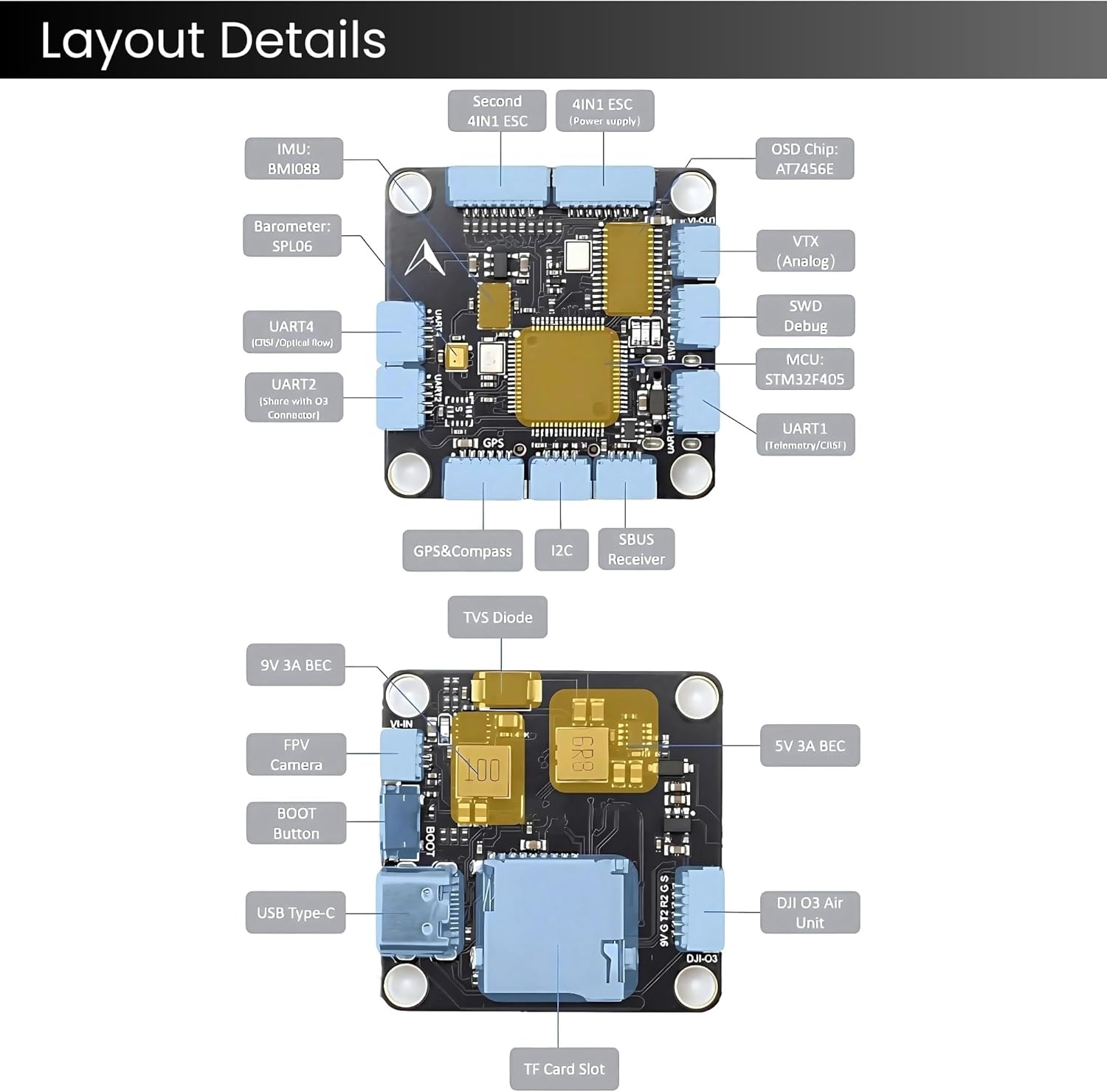 F405 Flight Controller with 60A 32 bit Stack