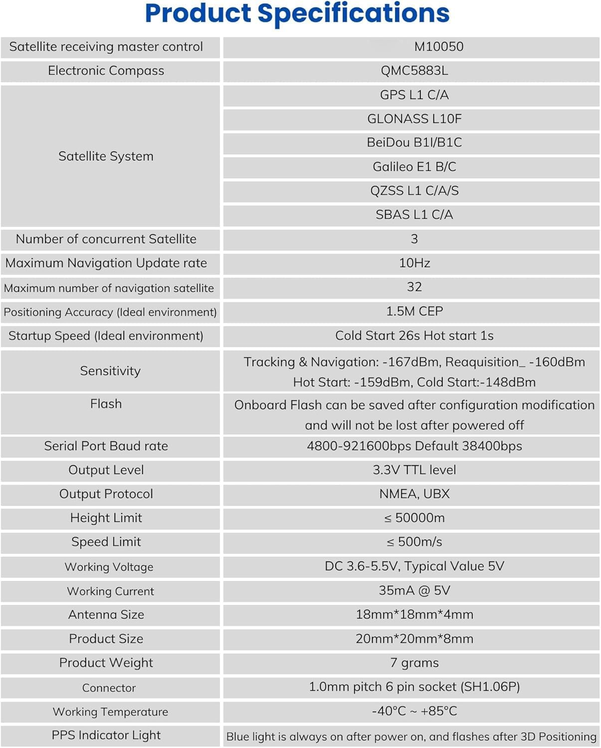FK-A3 GNSS