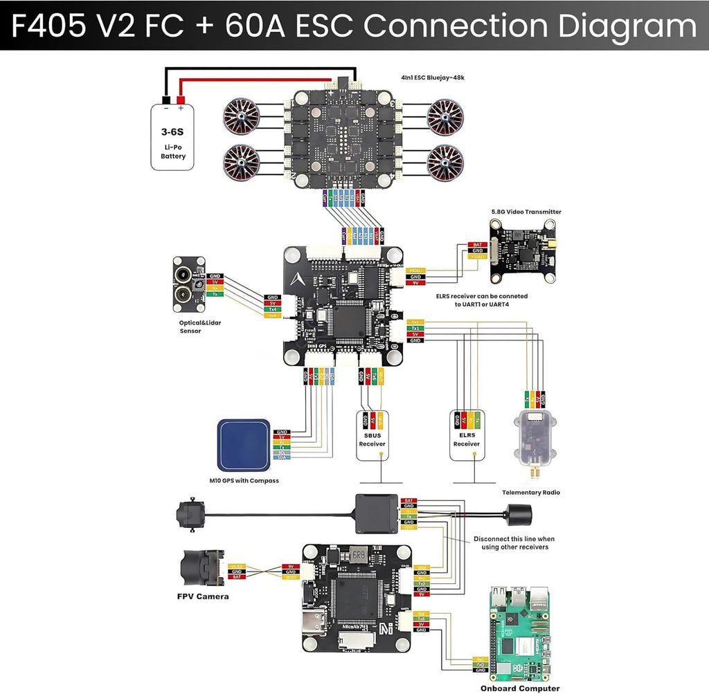 F405 Flight Controller with 60A 8 bit Stack