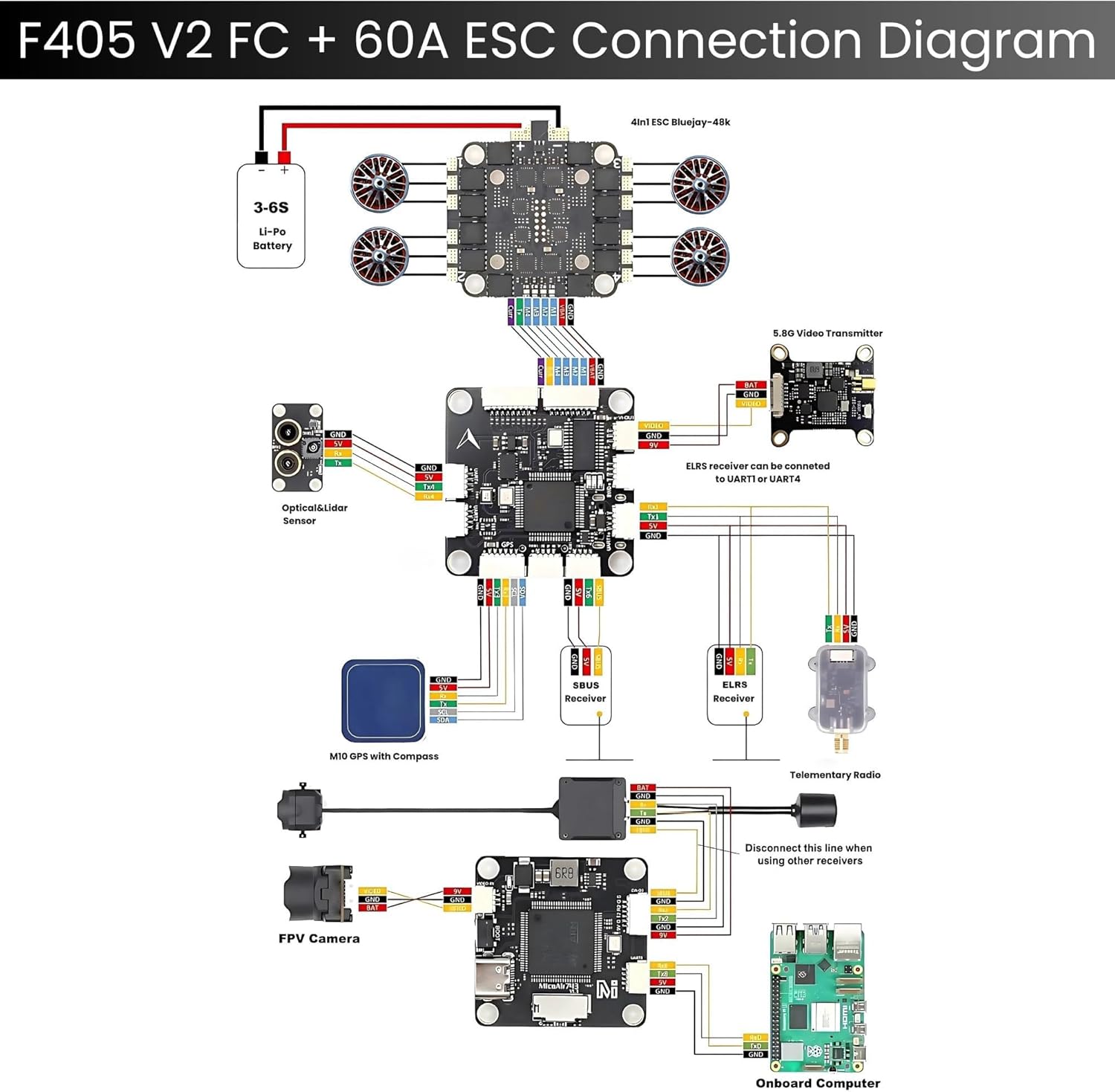 F405 Flight Controller with 60A 8 bit Stack
