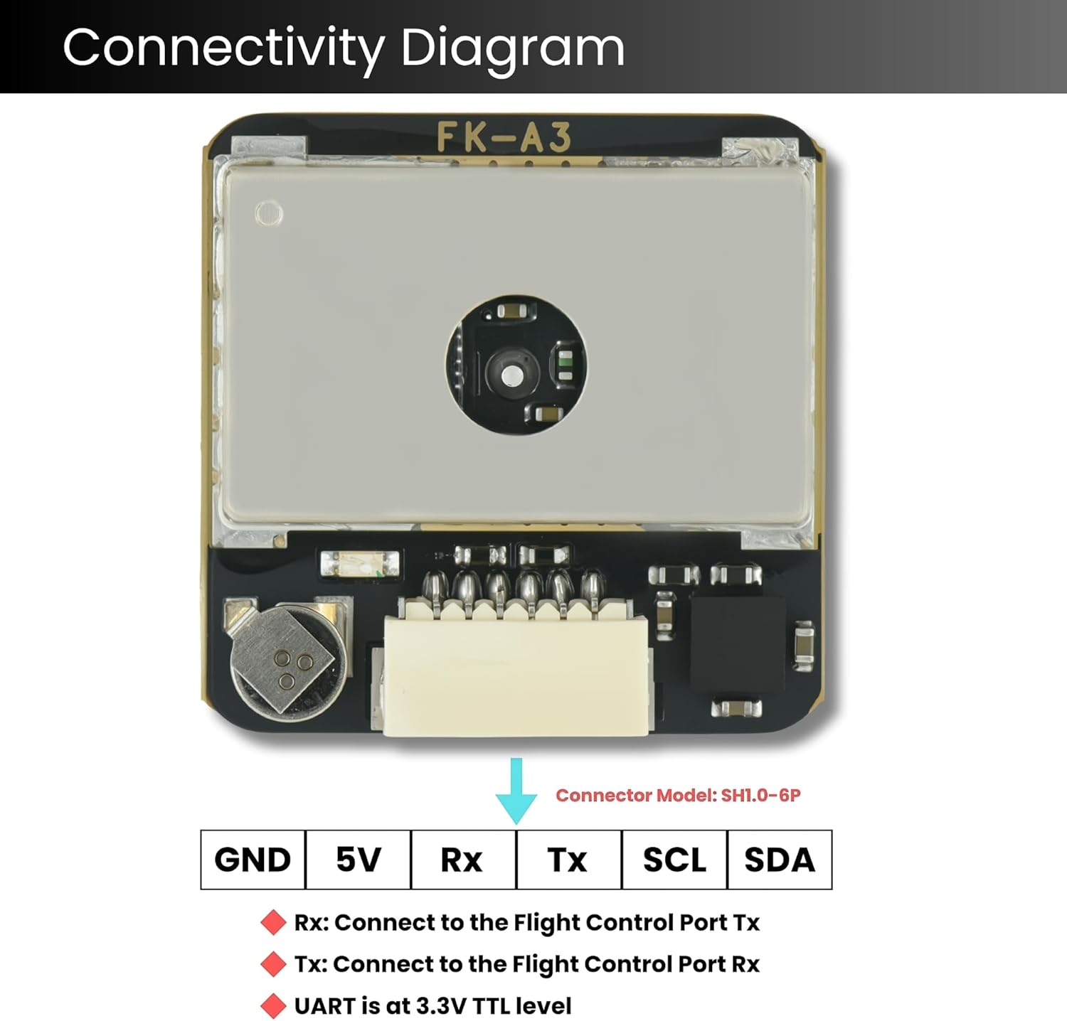 FK-A3 GNSS