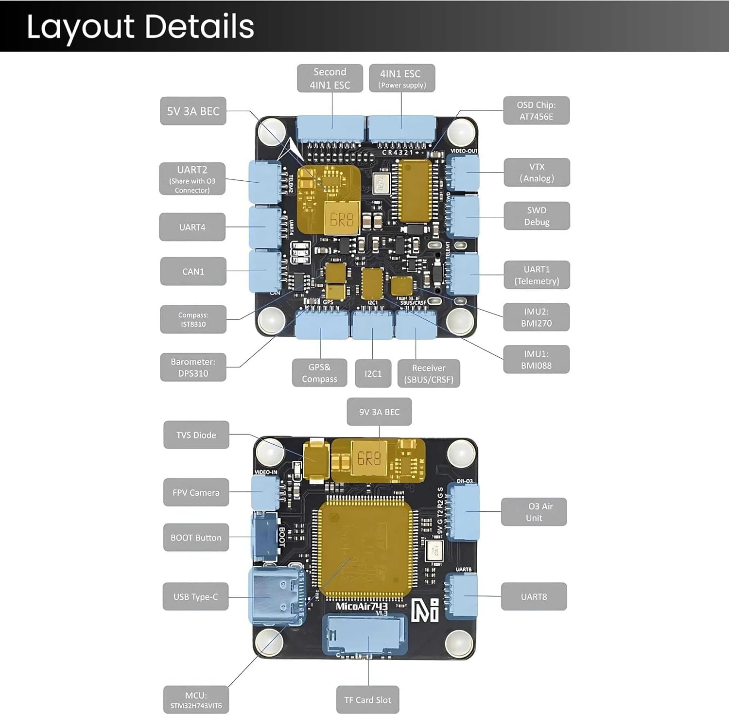 H743 Flight Controller with 60A 32 bit Stack