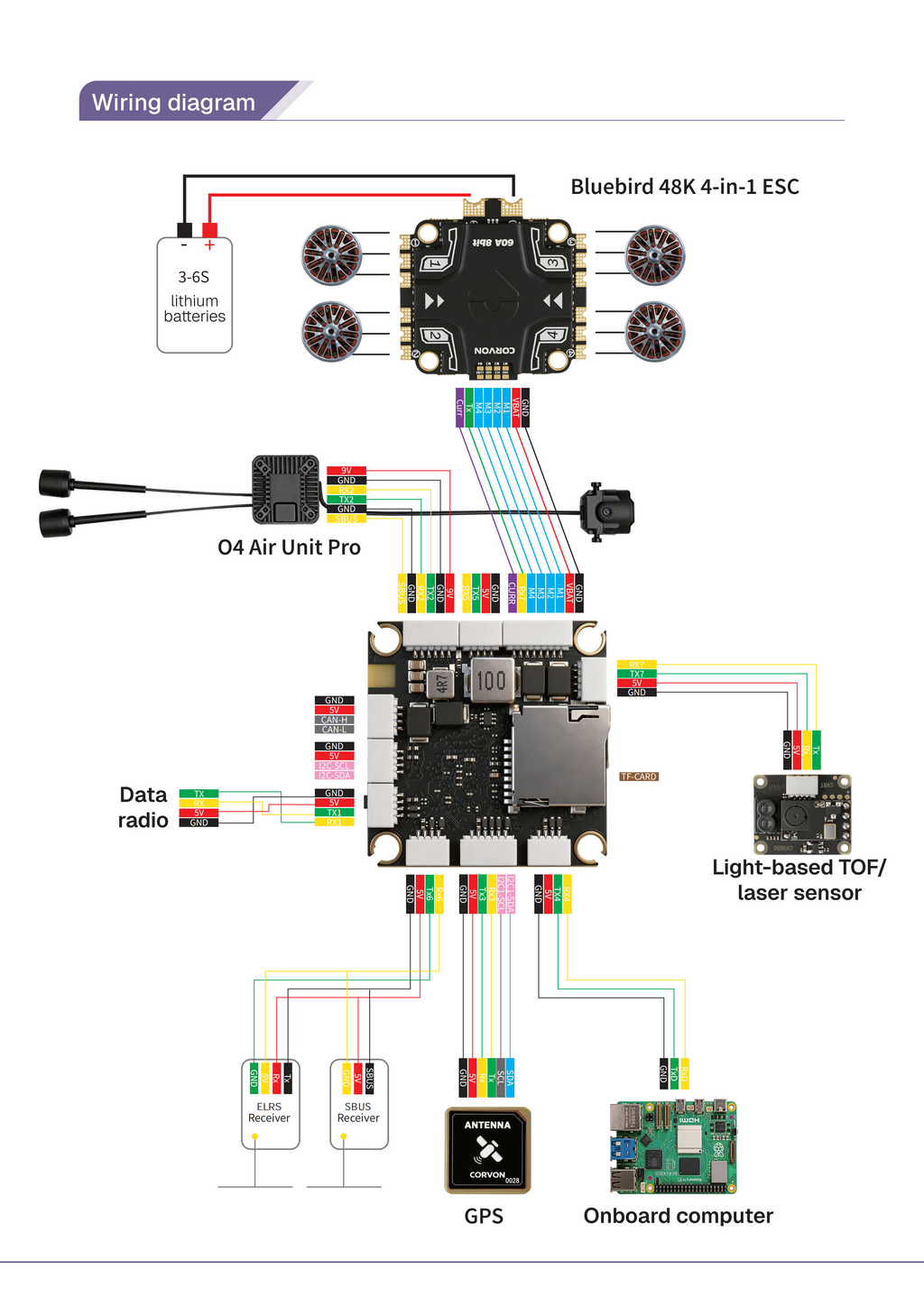 H743v2 Flight Controller