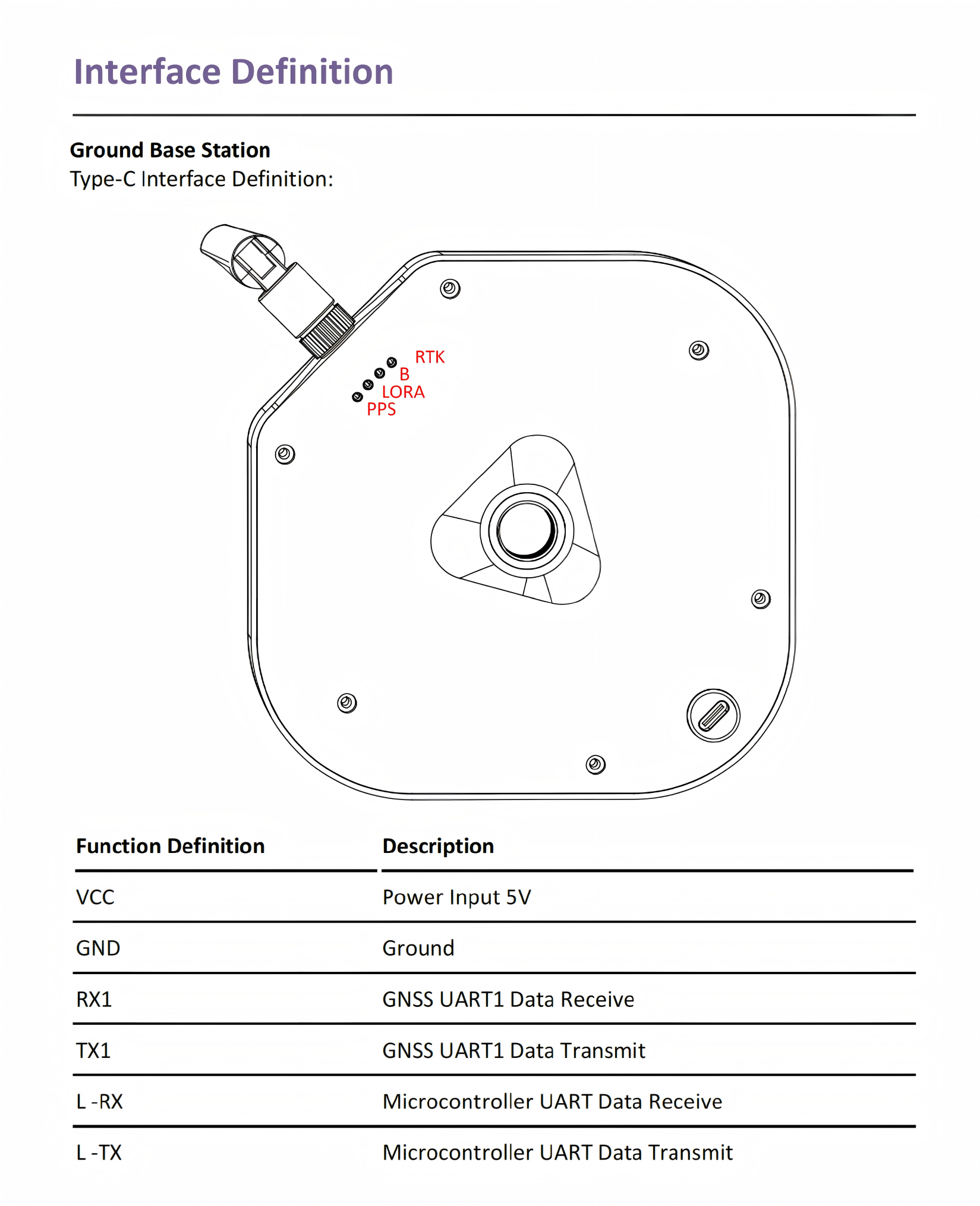 RTK-11-Kit (Base station + mobile station)