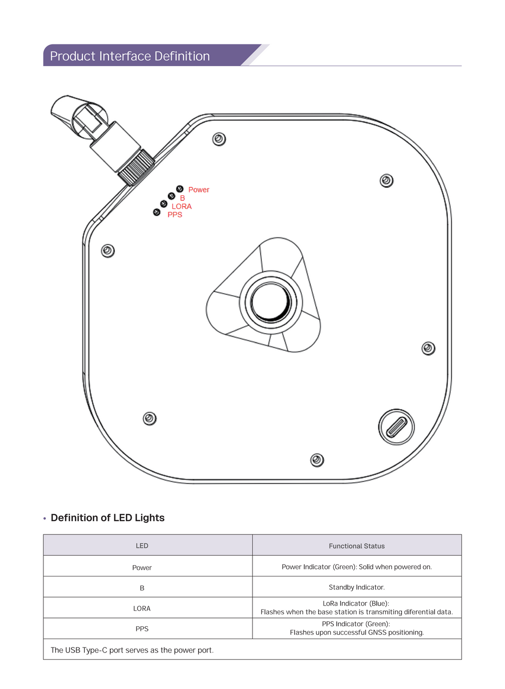 RTK-12-Kit (Base station + mobile station)