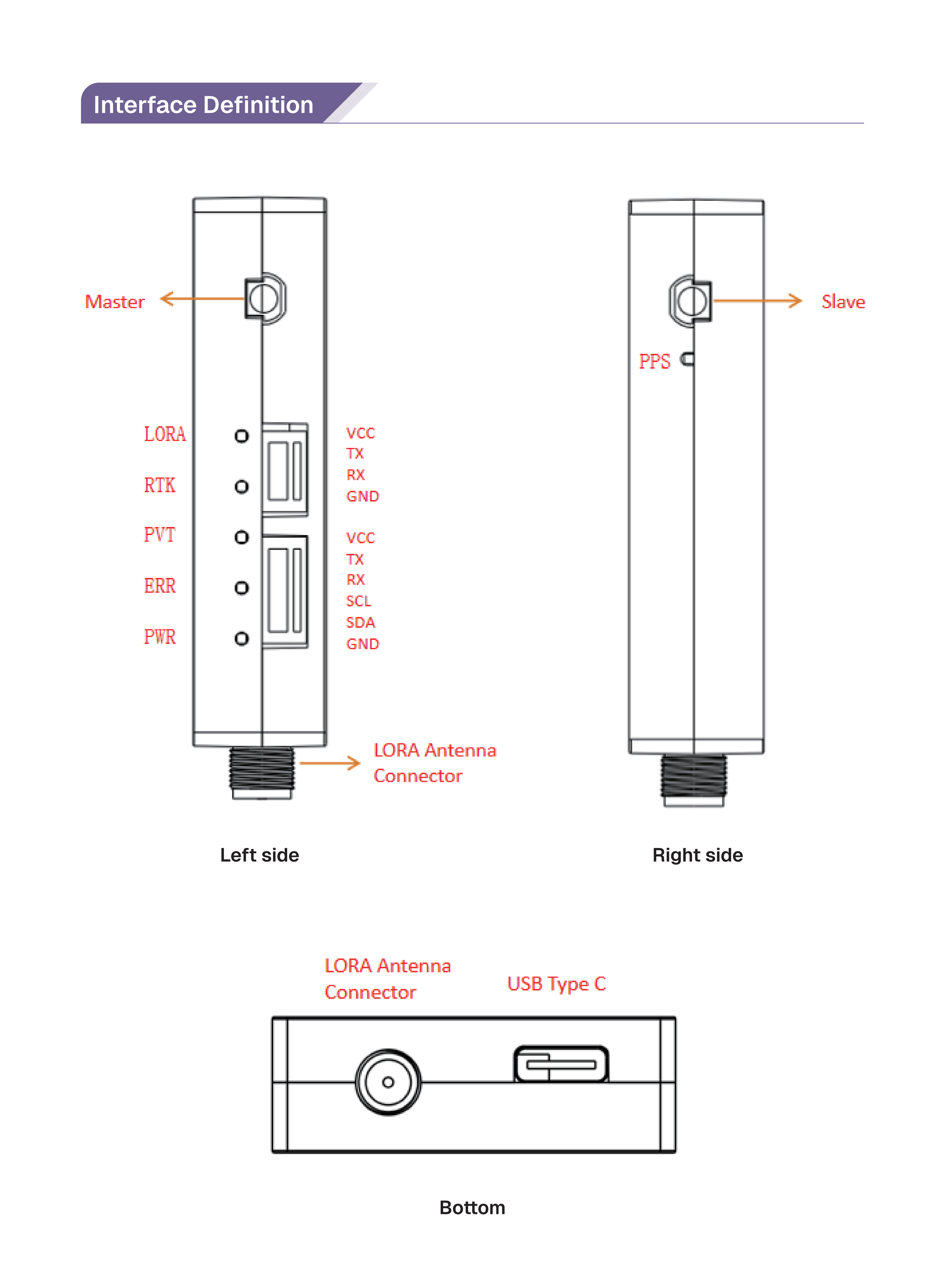 RTK-12-Kit (Base station + mobile station)
